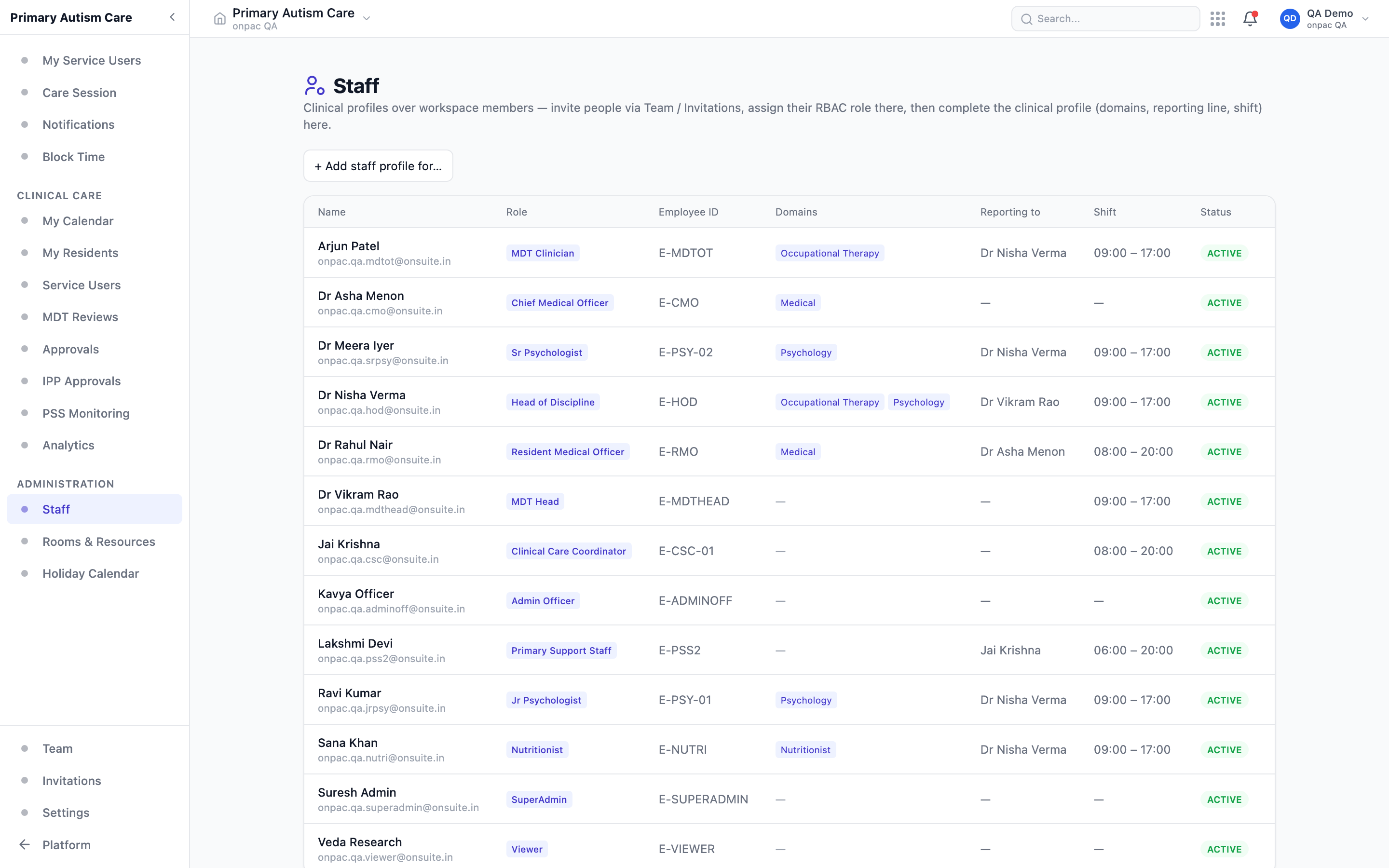 Administration Staff page listing clinical profiles with role, domains, reporting line and shift
